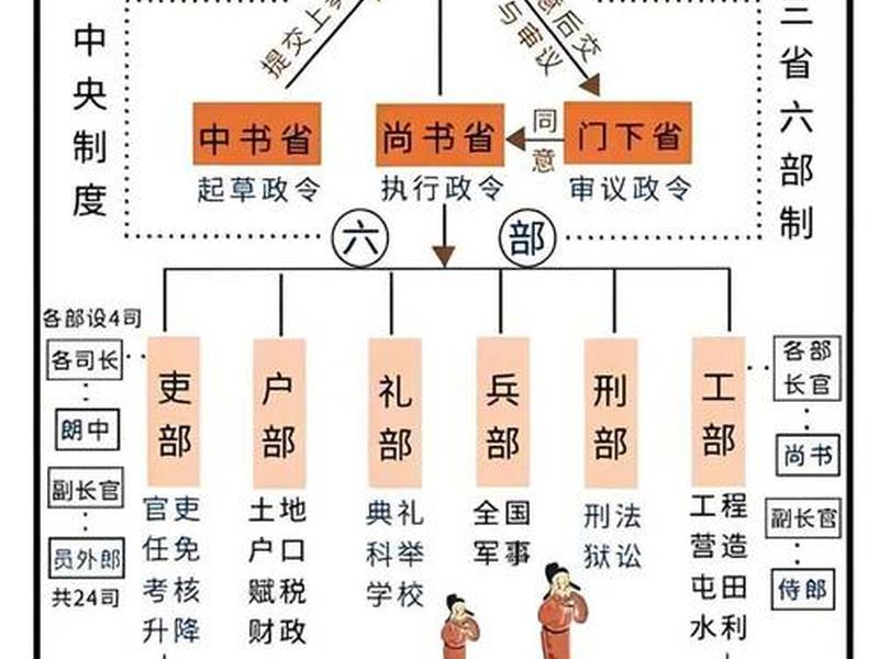 古代官场的人际关系 古代官场的人际关系叫什么 古代官场的人际关系 古代官场的人际关系叫什么