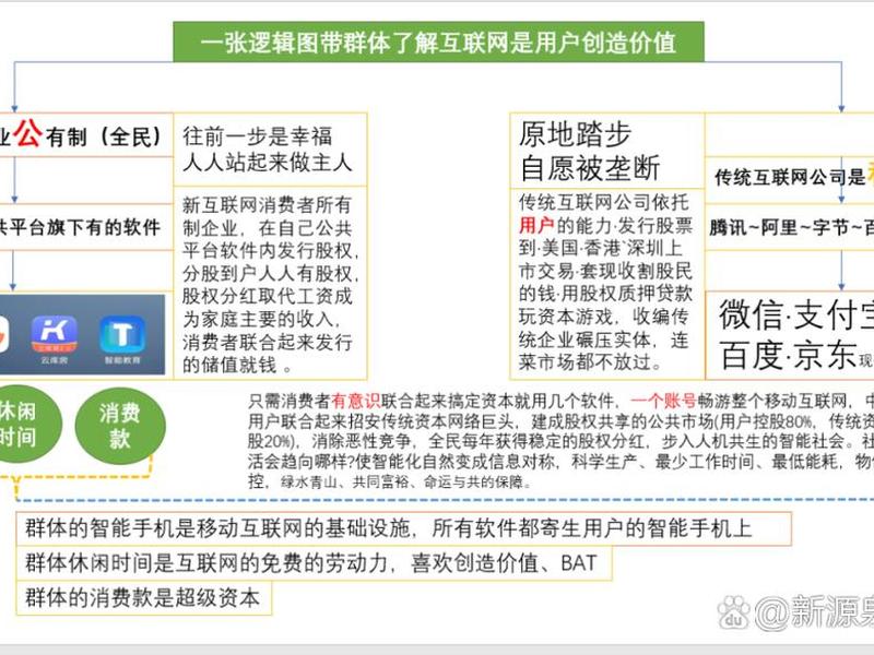 公共网络，公共网络消费者阶层科学院诞生于哪一年？