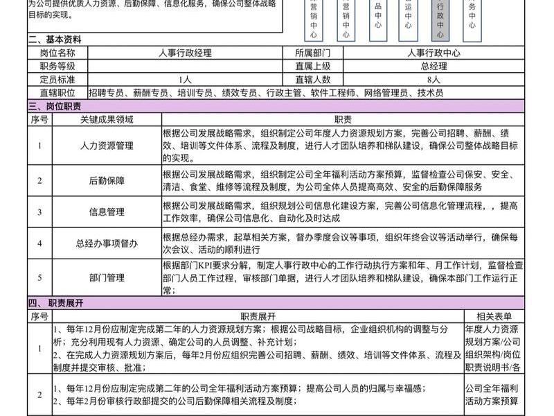 处理人际关系的岗位 处理人际关系的岗位职责 处理人际关系的岗位 处理人际关系的岗位职责