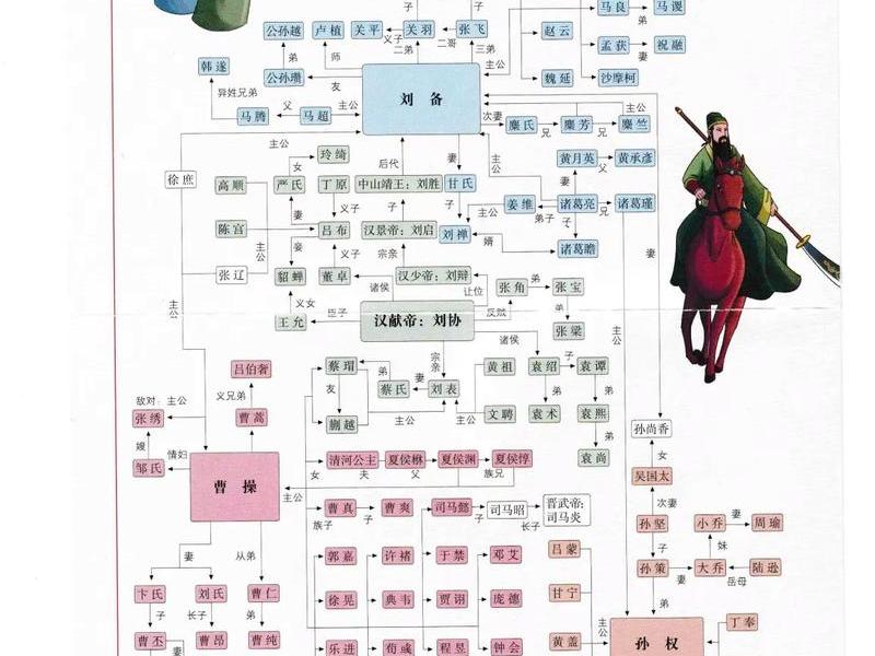 《突围》人物关系图；《突围》人物关系图高清