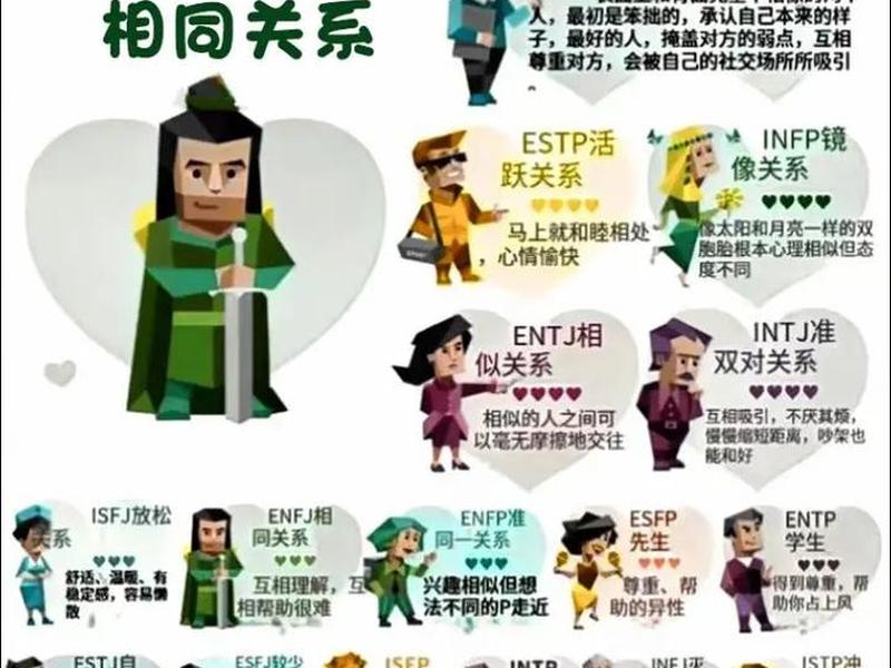mbti之间的关系 mbti相互之间的关系