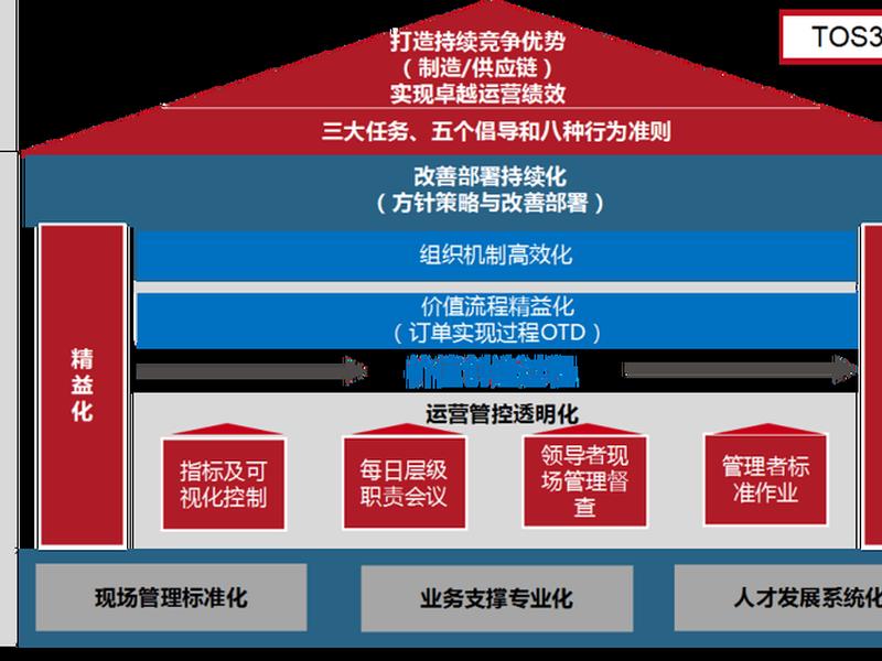 分散式管理模式 - 分散式管理模式有哪些 分散式管理模式 - 分散式管理模式有哪些