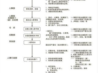 初入职场怎么适应人际关系（初入职场怎么适应人际关系呢）