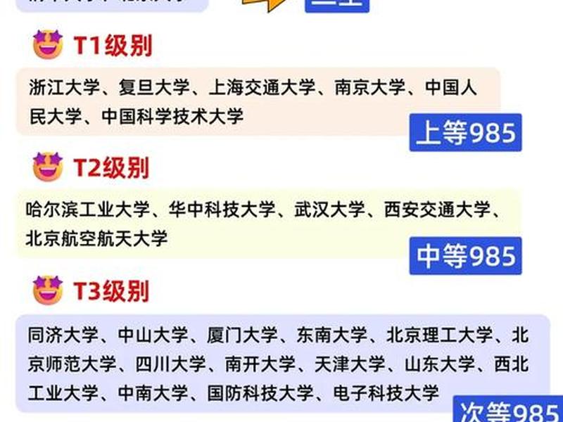 985大学人际关系,985大学人际关系专业排名 985大学人际关系,985大学人际关系专业排名