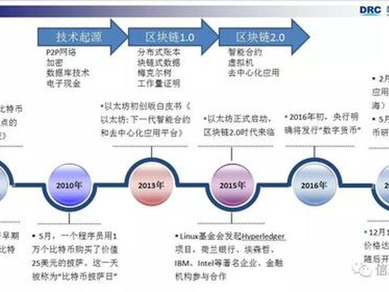 区块链人际关系研究现状，区块链人际关系研究现状分析