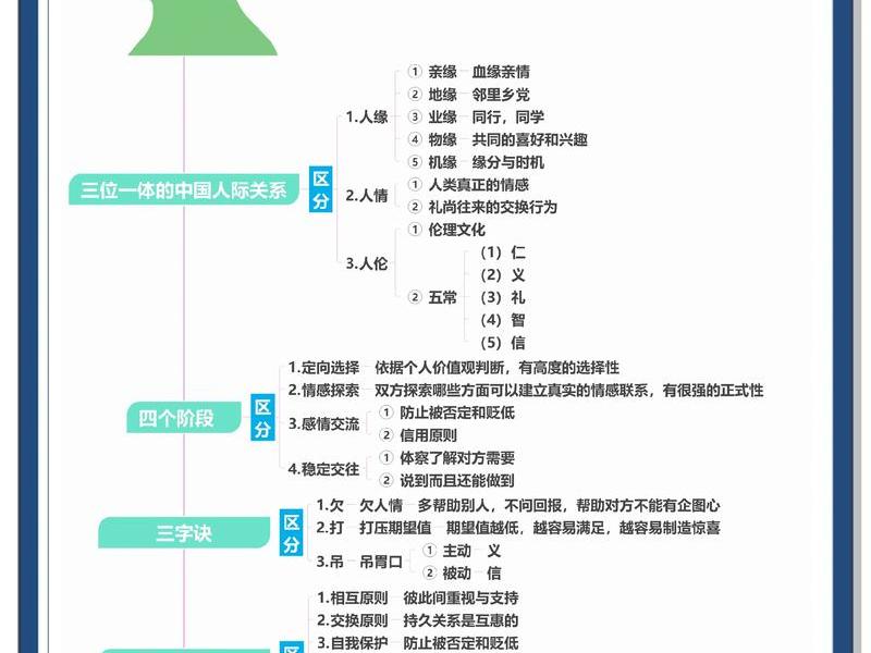 各种人际关系有哪些 各种人际关系有哪些类型