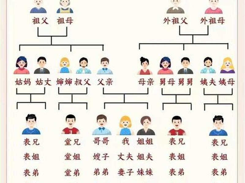 出社会后人与人之间的关系、出社会后人与人之间的关系有哪些