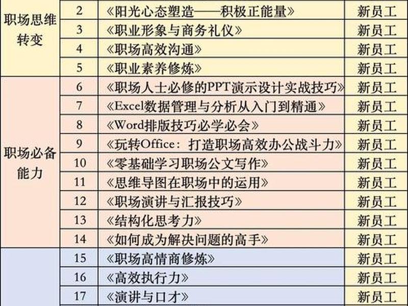 国企员工培训内容有哪些;国企员工培训内容有哪些要求 国企员工培训内容有哪些;国企员工培训内容有哪些要求