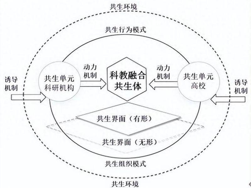 关系理论的经典实验，关系理论的经典实验有哪些