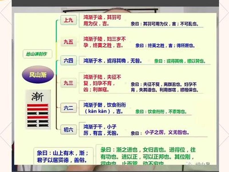 丰卦之人 丰卦之人特点 丰卦之人 丰卦之人特点