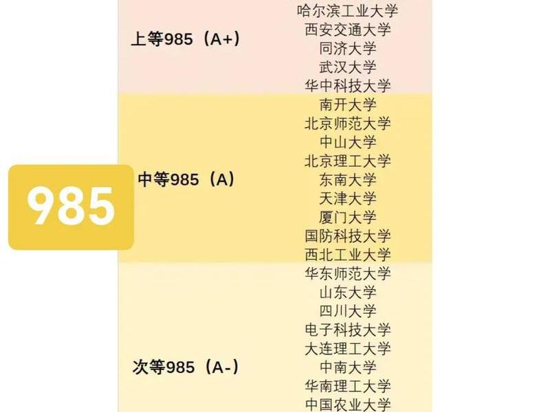 985学校人际关系专业有哪些(985学校人际关系专业有哪些专业) 985学校人际关系专业有哪些(985学校人际关系专业有哪些专业)