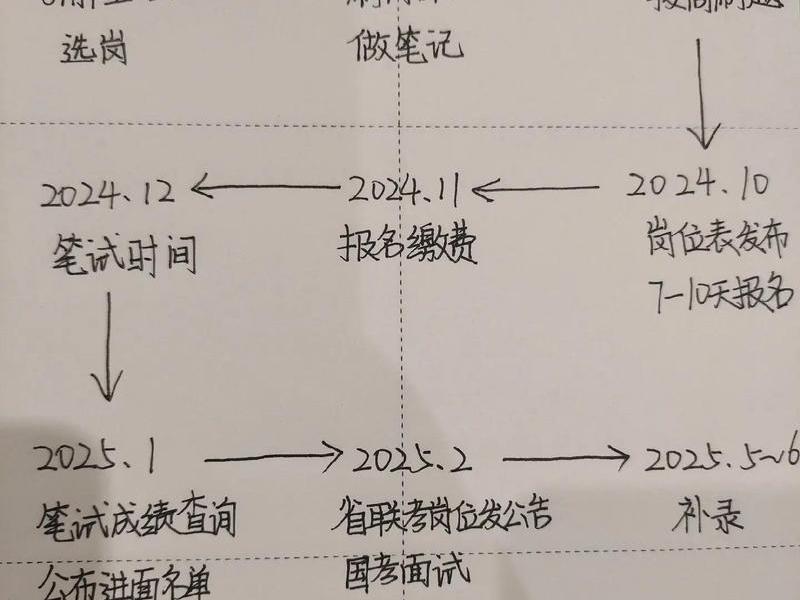 公关关系学怎么考;公关关系学怎么考公务员 公关关系学怎么考;公关关系学怎么考公务员