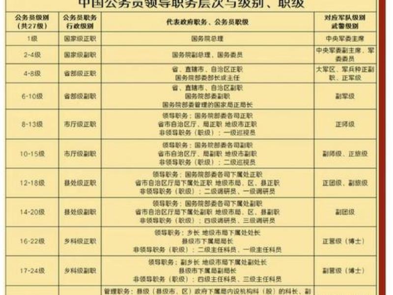 公务员型详解 公务员型详解pdf
