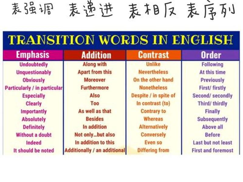 多变关系,多变关系的英文 多变关系,多变关系的英文