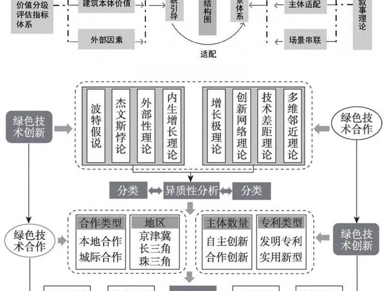 关系框架理论包括哪些部分（关系框架理论包括哪些部分内容）