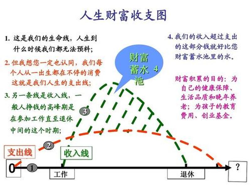 人际财富图分析报告(人际财富图分析报告怎么写) 人际财富图分析报告(人际财富图分析报告怎么写)