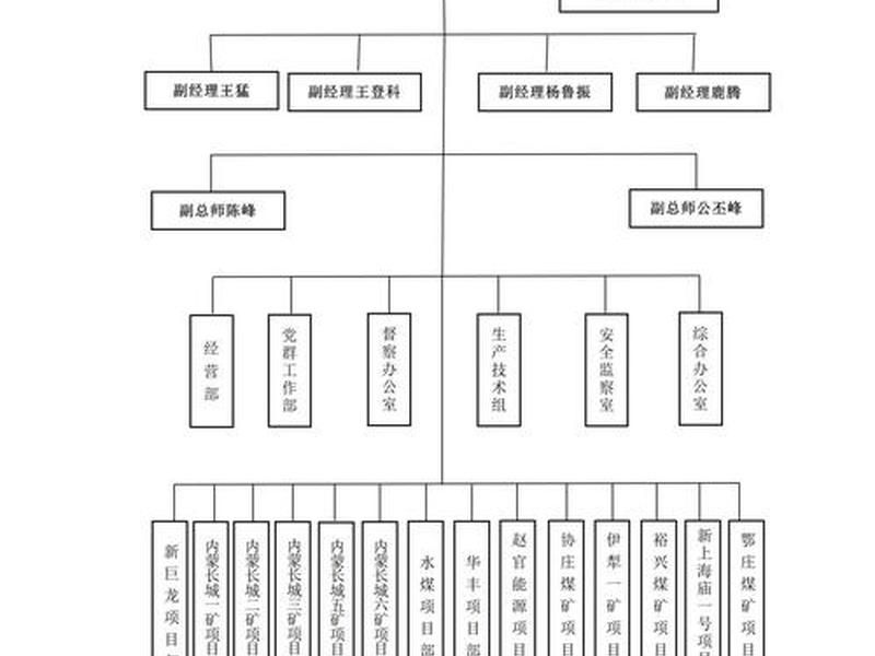 企业部门结构图,企业部门结构图片 企业部门结构图,企业部门结构图片
