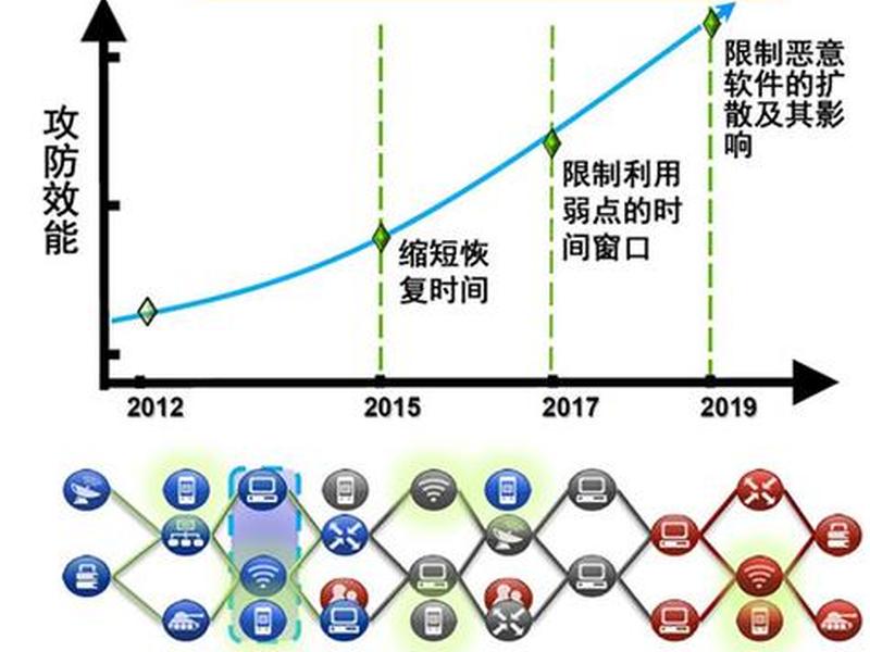 公共网络在互发展的初期阶段（公共网络在互发展的初期阶段是什么）