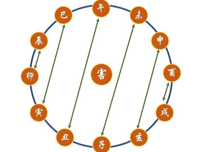 八字之间关系分析 - 八字之间的关系 八字之间关系分析 - 八字之间的关系