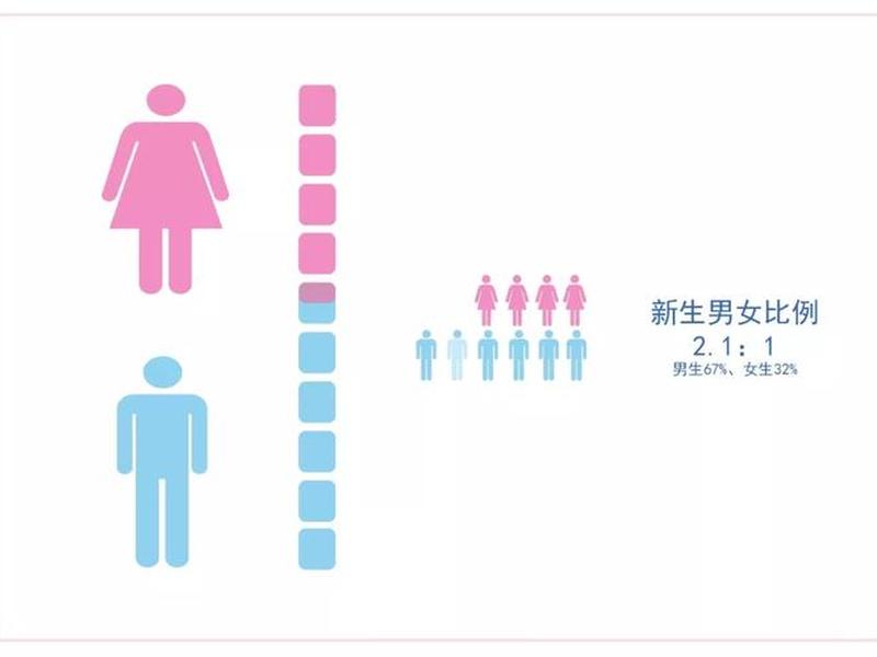 00后男女关系现状,00后男女关系现状调查 00后男女关系现状,00后男女关系现状调查