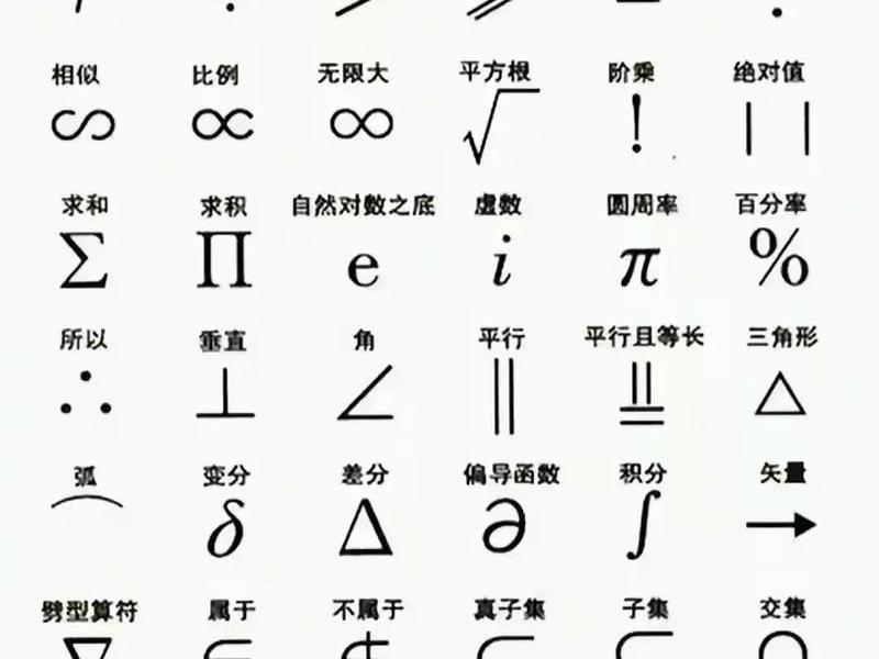 ln数学符号、数学符号ln表示什么