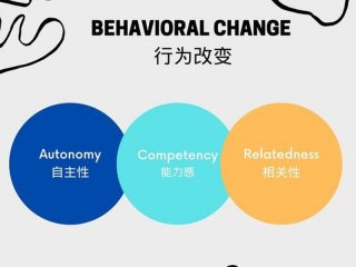 人际沟通的心理动机有哪些 - 人际沟通的心理动机有哪些？