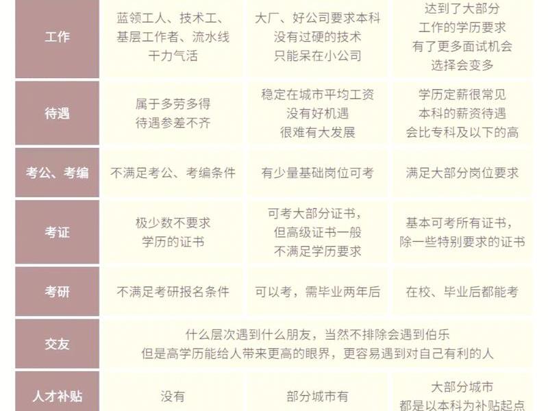 人际关系比学历重要,人际关系比学历重要吗 人际关系比学历重要,人际关系比学历重要吗