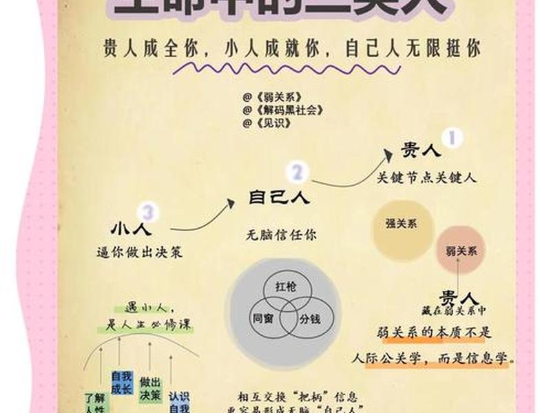 不是人际关系的作用、不是人际关系的作用的是 不是人际关系的作用、不是人际关系的作用的是