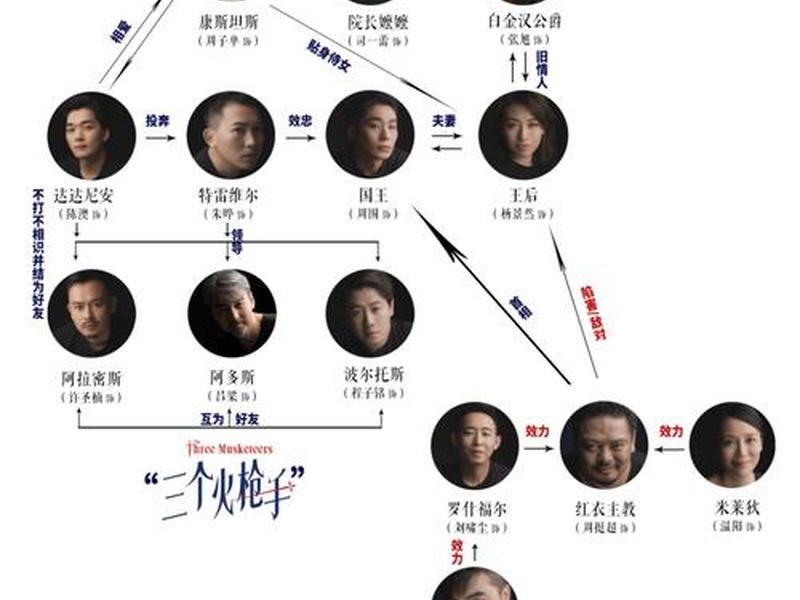 《人际关系》情景剧全部(《人际关系》情景剧全部演员表) 《人际关系》情景剧全部(《人际关系》情景剧全部演员表)