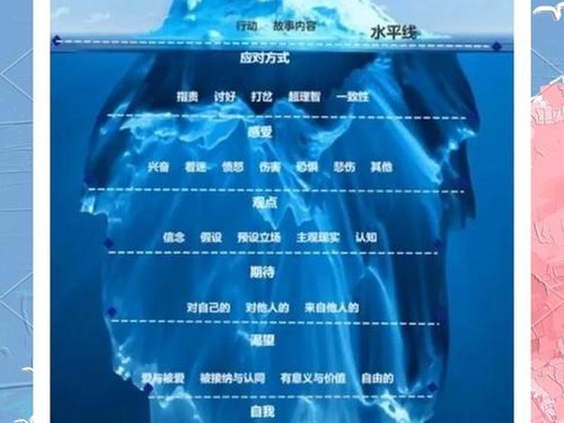 冰山理论在人际关系,冰山理论在人际关系中的应用 冰山理论在人际关系,冰山理论在人际关系中的应用
