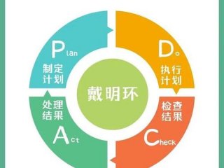pdca管理知识试题及答案、pdca管理循环试题