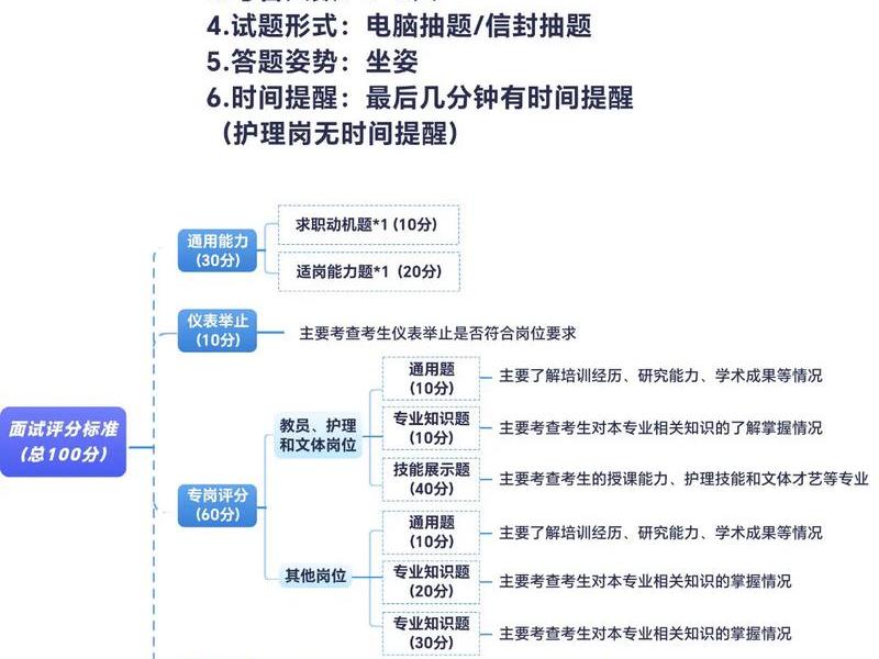 军队文职面试聊天形式回答问题、军队文职面试问题回答技巧 军队文职面试聊天形式回答问题、军队文职面试问题回答技巧
