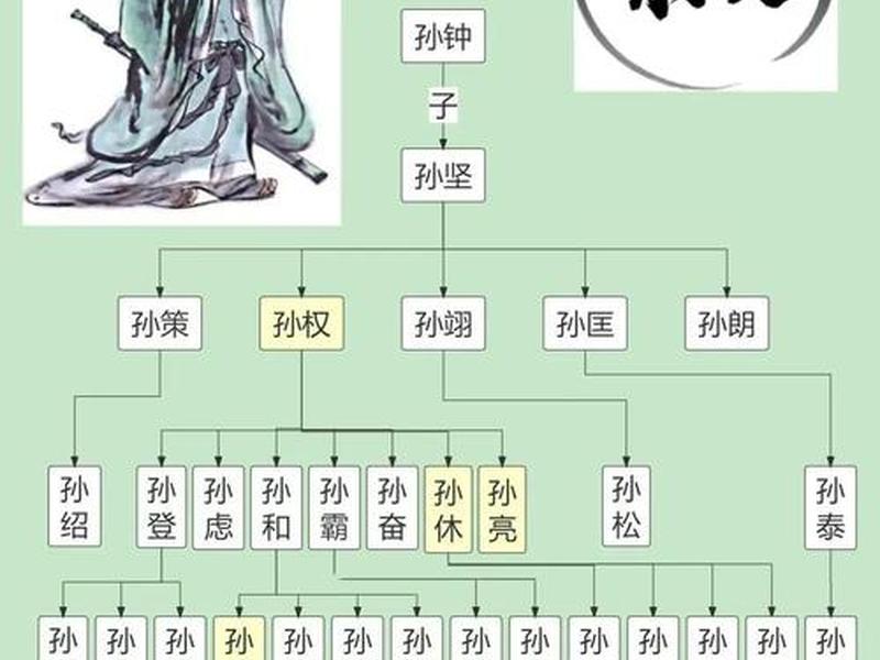 古代人物之间的关系,古代人物之间的关系叫什么 古代人物之间的关系,古代人物之间的关系叫什么