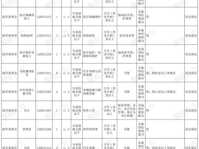 军队文职岗位亲属关系禁忌 部队文职的家属可以随军吗 军队文职岗位亲属关系禁忌 部队文职的家属可以随军吗