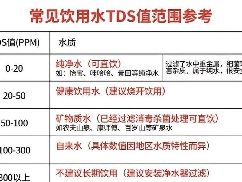 凝结水精处理出水指标 - 凝结水精处理投运标准 凝结水精处理出水指标 - 凝结水精处理投运标准