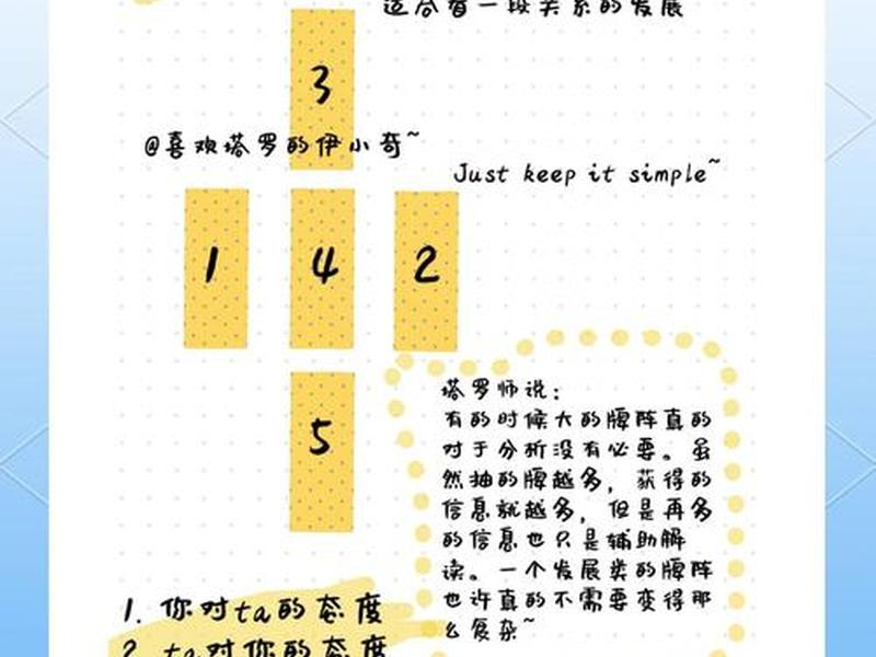 关系定位法,关系定位什么意思 关系定位法,关系定位什么意思