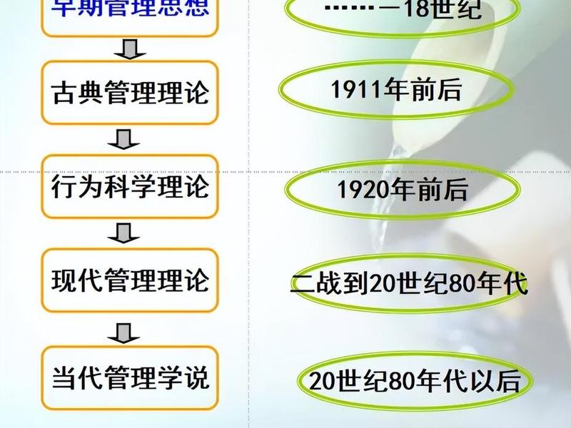 古典管理理论的认识和理解,古典管理理论的认识和理解怎么写 古典管理理论的认识和理解,古典管理理论的认识和理解怎么写