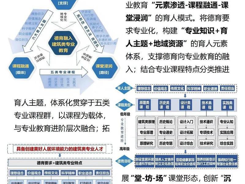 传统文化育人实践、传统文化的育人功能 传统文化育人实践、传统文化的育人功能