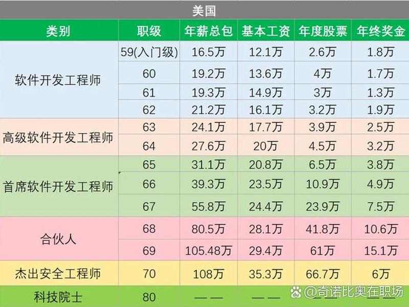 人际关系报酬包括，人际关系报酬包括哪些内容