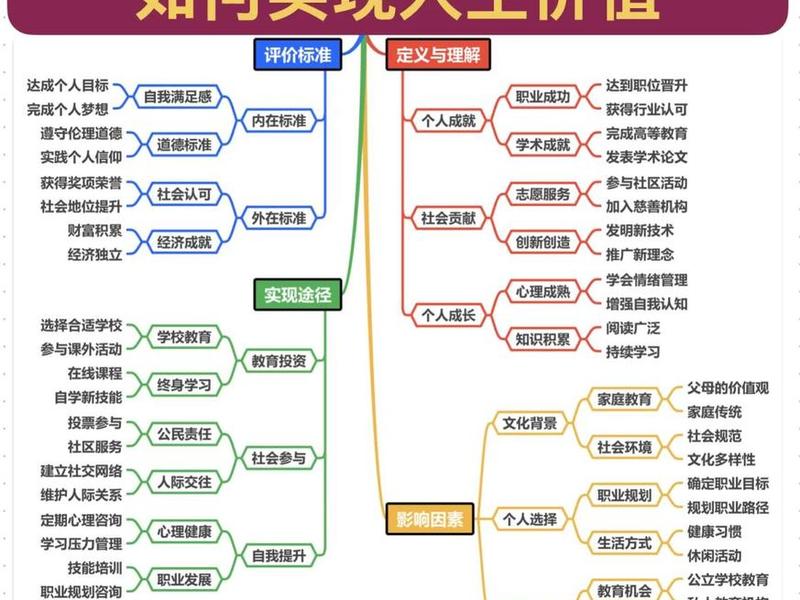 个人与社会的关系中人的价值包括、个人与社会的关系中人的价值包括哪些