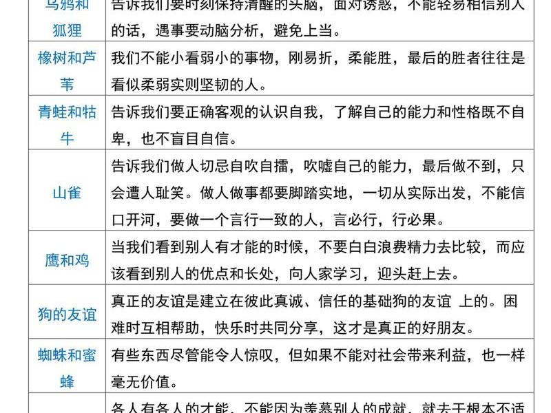 关于人际关系的寓言，关于人际关系的寓言有哪些