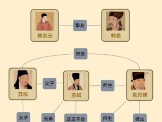 历史人物关系图谱书籍 历史人物关系图谱书籍有哪些