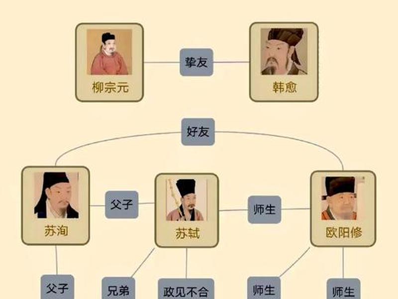 历史人物关系图谱书籍 历史人物关系图谱书籍有哪些 历史人物关系图谱书籍 历史人物关系图谱书籍有哪些