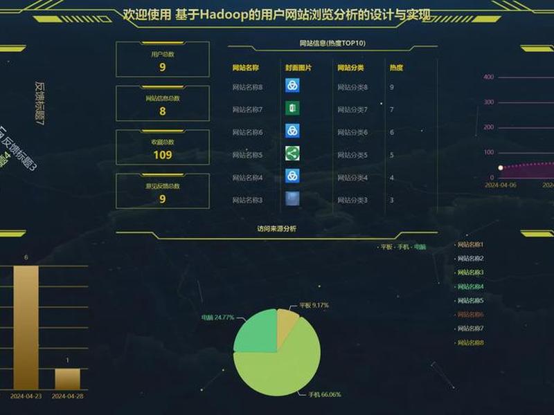echarts数据可视化官网 - echarts数据可视化网站 echarts数据可视化官网 - echarts数据可视化网站