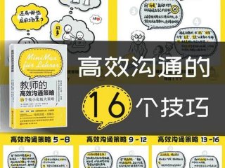 和谐沟通的正确方法 和谐沟通的正确方法包括