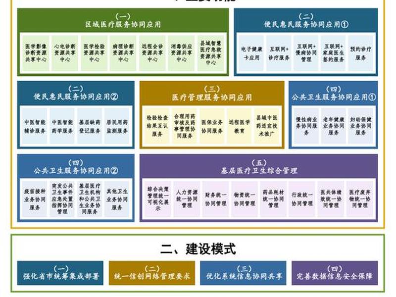全科医师最多使用的医患关系模式 全科医师最多使用的医患关系模式是 全科医师最多使用的医患关系模式 全科医师最多使用的医患关系模式是