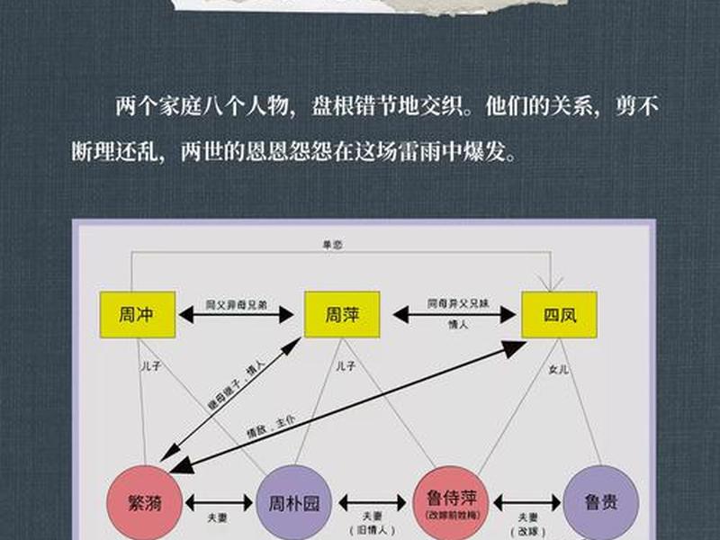 《雷雨》的人际关系、《雷雨》的人际关系有哪些 《雷雨》的人际关系、《雷雨》的人际关系有哪些