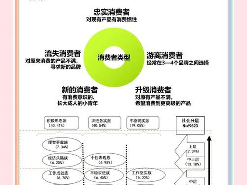 分类营销的目的;分类营销的目的是 分类营销的目的;分类营销的目的是