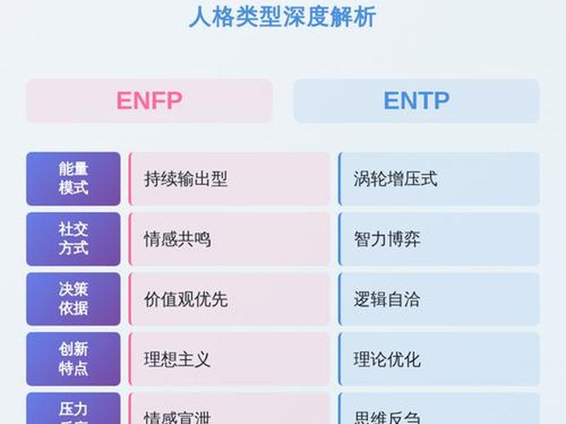 entp在人际关系中的表现 - enfp人际关系 entp在人际关系中的表现 - enfp人际关系