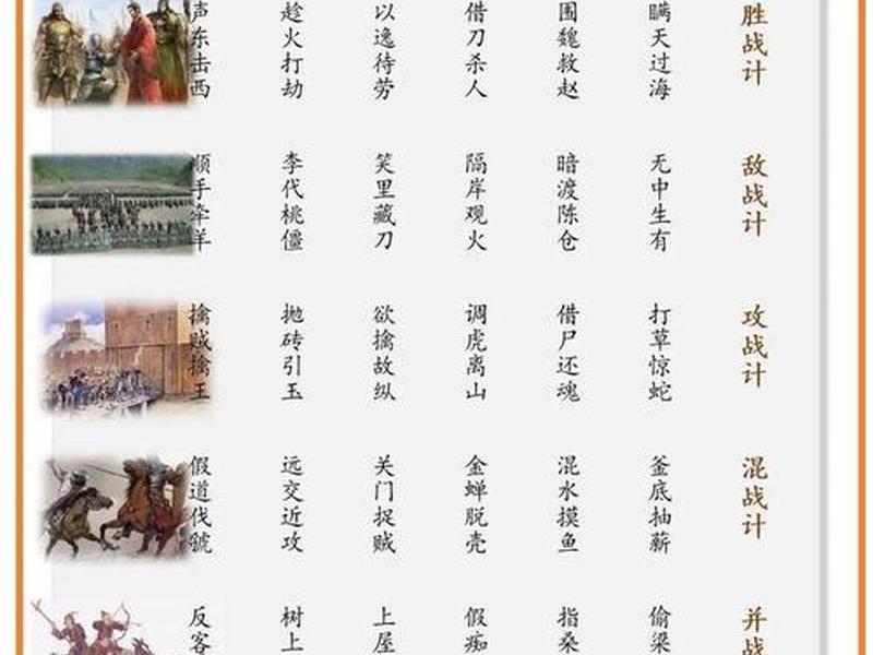 36计全文阅读,36计在线阅读白话文 36计全文阅读,36计在线阅读白话文
